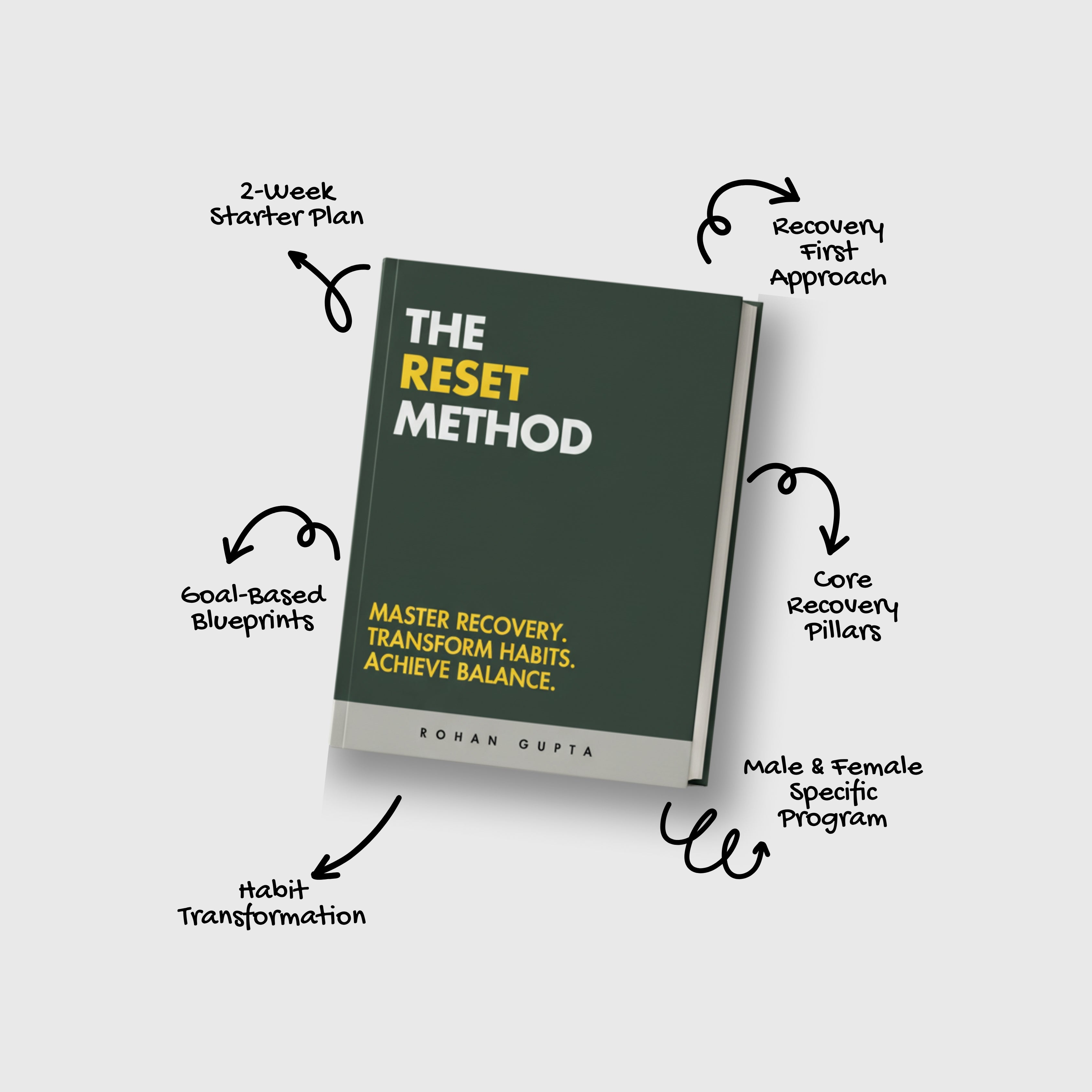 The Ultimate Fat Loss Program Bundle